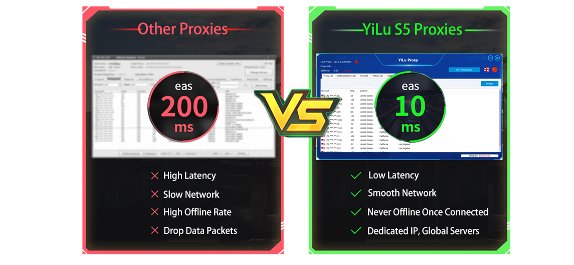 Yilu Proxy Comparison
